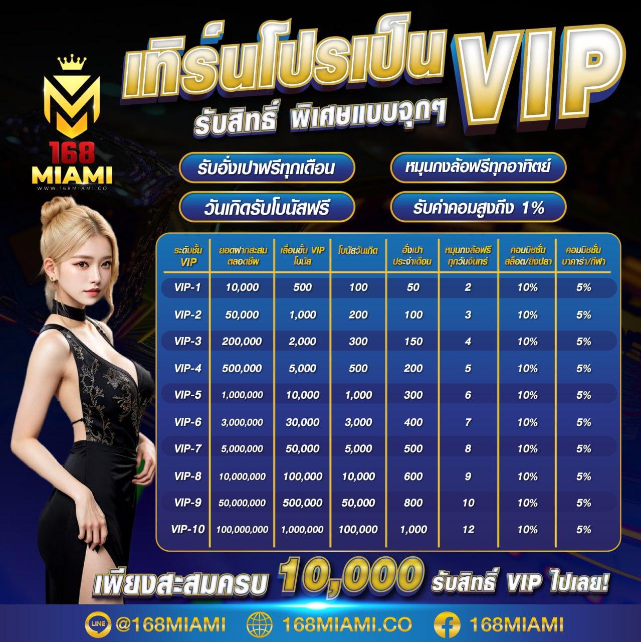 10รับ100วอเลท - โบนัสพิเศษพร้อมเกมคาสิโนออนไลน์สนุกสุดคุ้ม