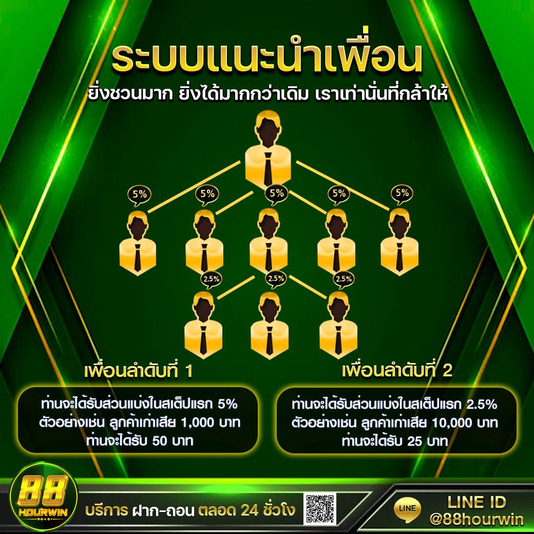 G2GSlot: คาสิโนออนไลน์ครบวงจร ฝากถอนเร็ว ระบบทันสมัย