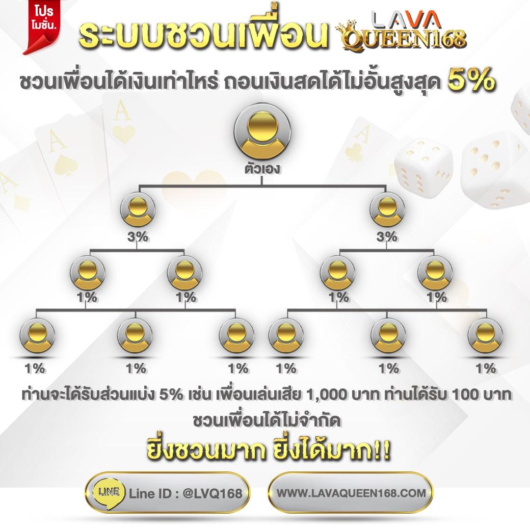 PG888TH คาสิโนออนไลน์ครบวงจร เดิมพันง่าย รวยไวในไทย