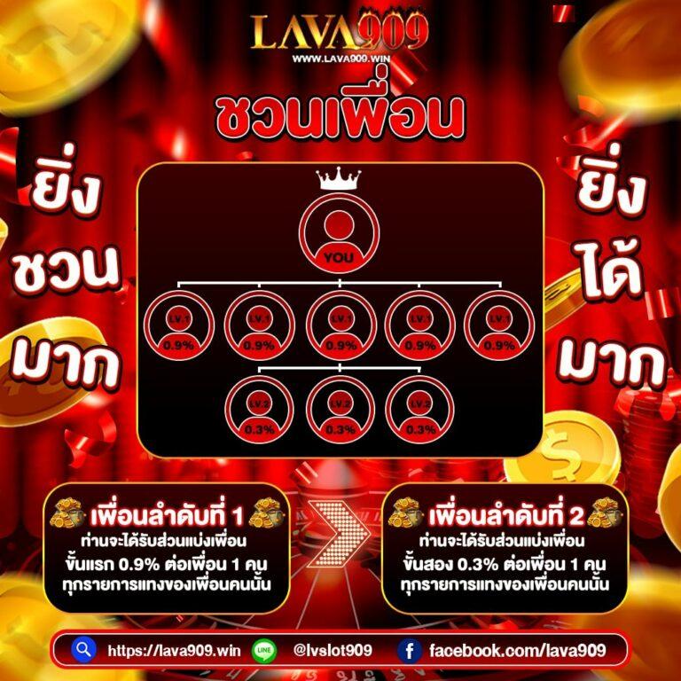 Slot Lucky: คาสิโนสล็อตสุดฮิต เดิมพันง่าย ได้เงินจริง