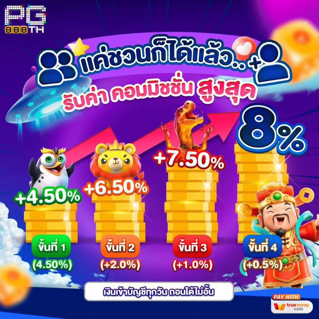 คาสิโนออนไลน์ 789win พบเกมสนุกครบวงจร เล่นง่าย ได้เงินจริง