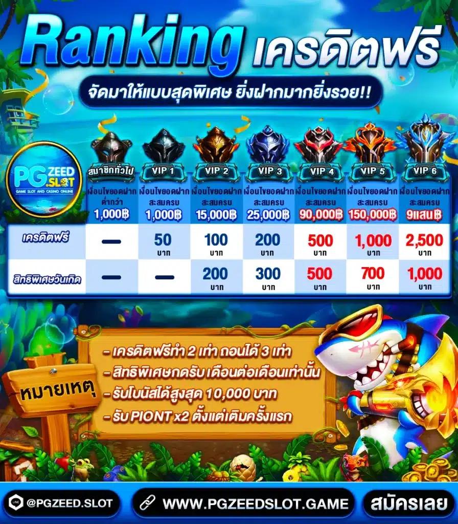 คาสิโนออนไลน์ Slot แตกง่าย โบนัสจัดเต็ม 2023 เล่นง่ายทุกวัน