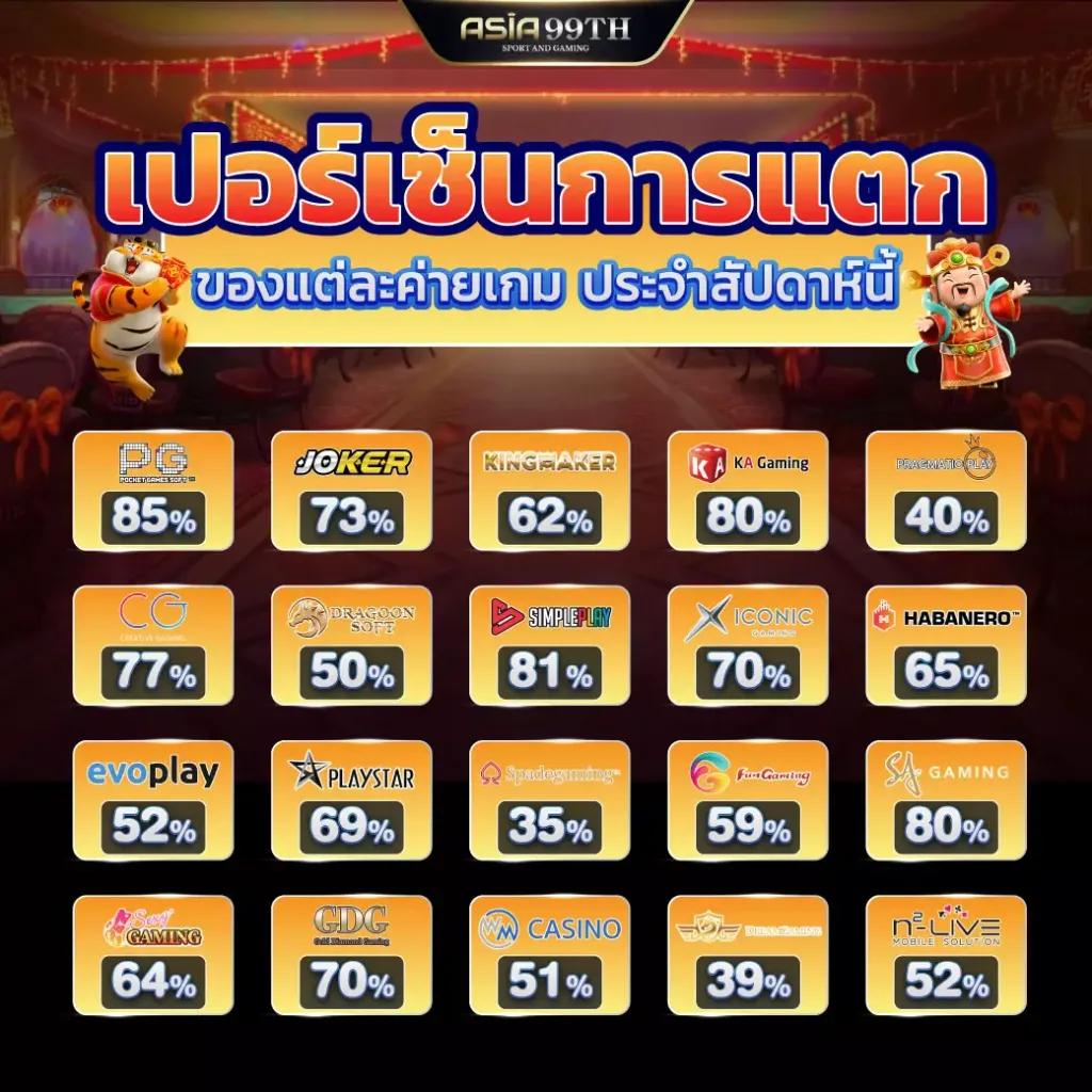 คาสิโนออนไลน์ Wow289 สนุกกับเกมยอดนิยมในไทย 2023