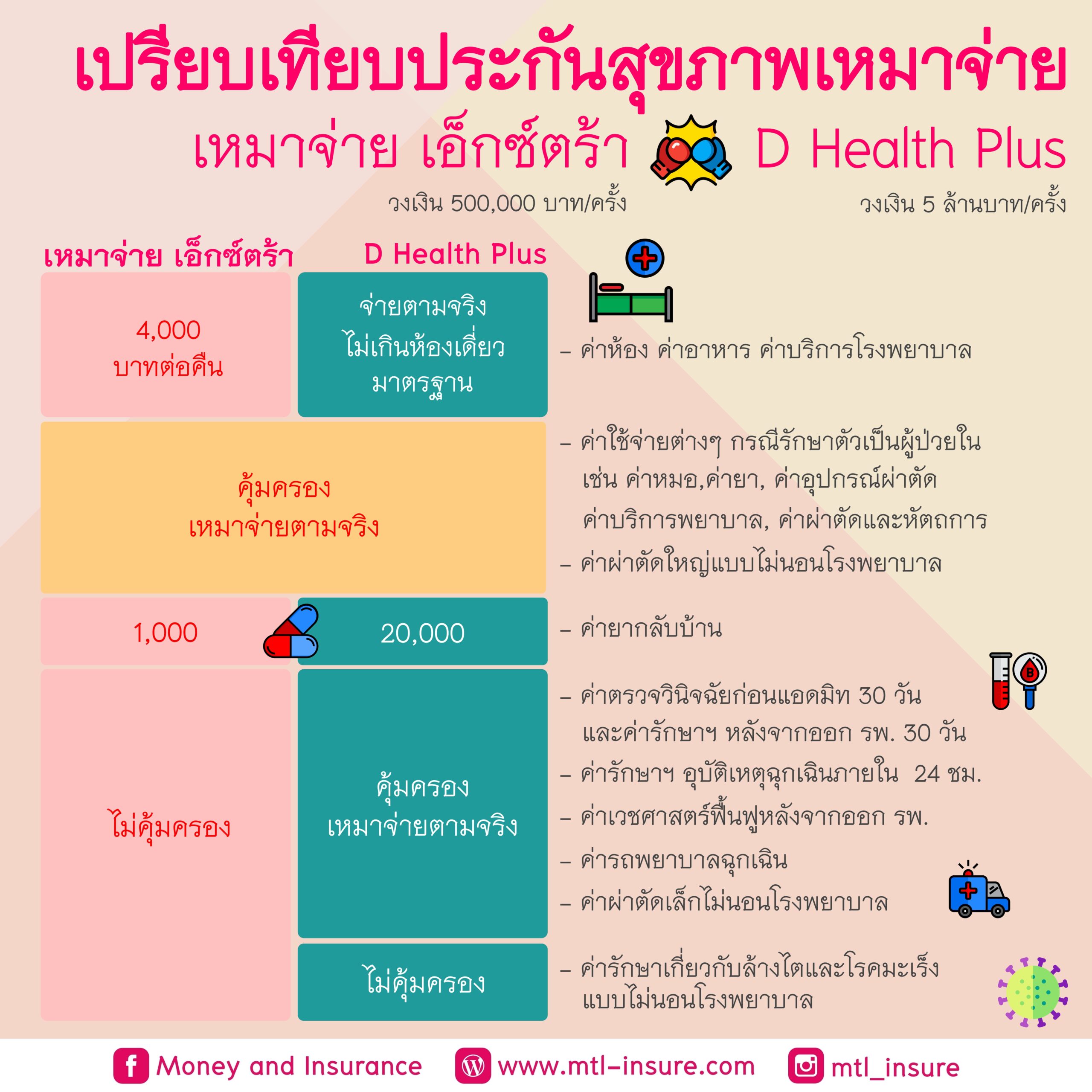 เว็บfox888 คาสิโนยอดนิยม มั่นคง ปลอดภัย เดิมพันง่าย