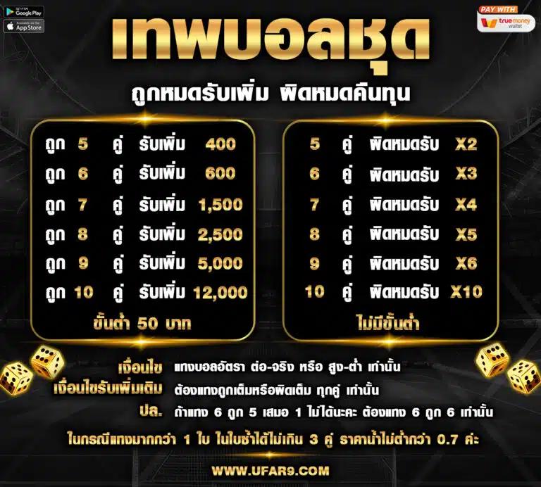 โค้ดเครดิตฟรี 50 ล่าสุด สมัครวันนี้รับโบนัสพิเศษ